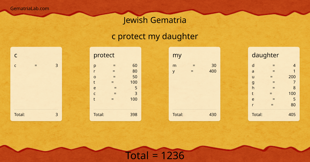 c protect my daughter in jewish Gematria